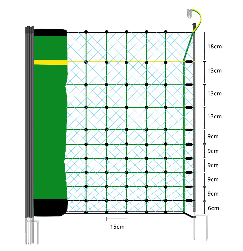 Lydite® 108cm Electric Fence Sheep Netting,Covered with insulating full net